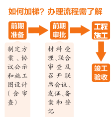 南宁市全力推进既有住宅加装电梯工作 小电梯托起市民幸福安居梦