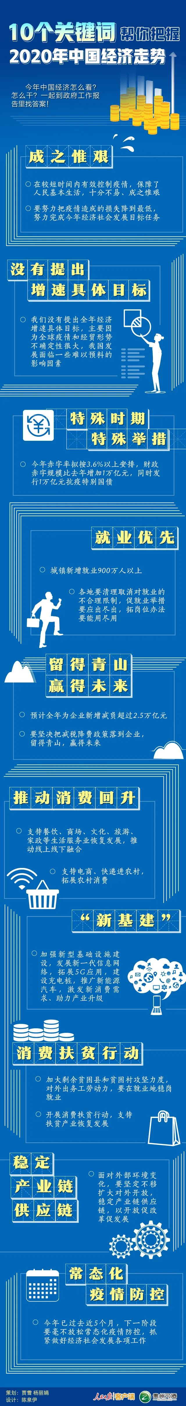 10个关键词帮你把握2020年中国经济走势