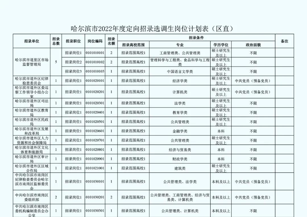 哈尔滨招录220人！11月17日开始报名！哈尔滨市面向优秀应届毕业生招录定向选调生