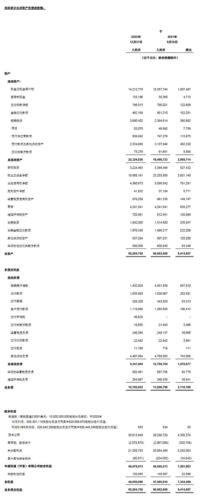 中通快递发布2021 年第三季度未经审计财务业绩