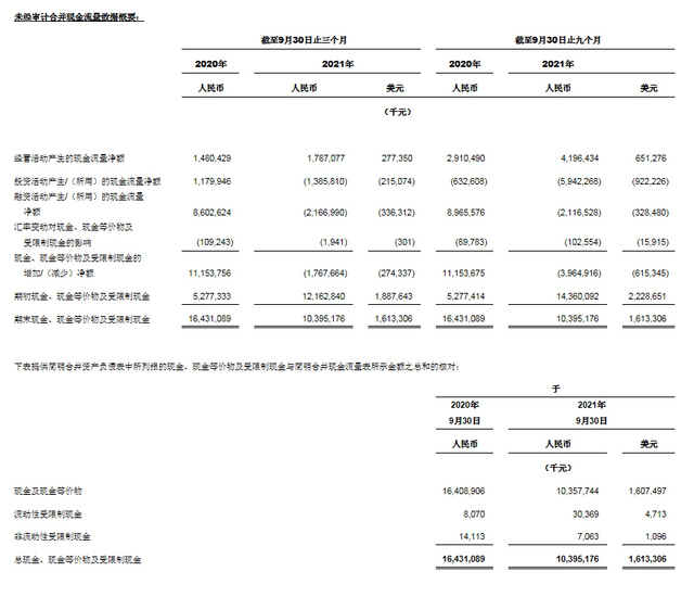 中通快递发布2021 年第三季度未经审计财务业绩