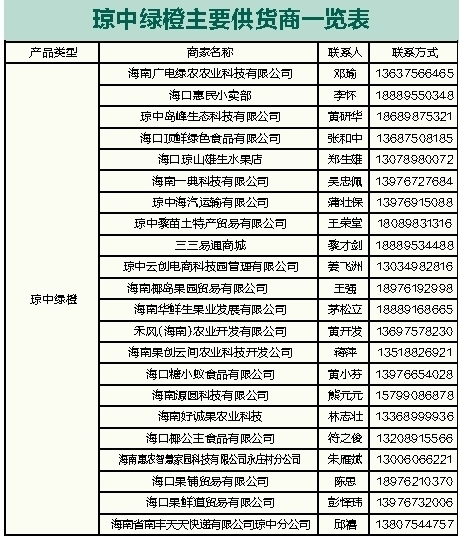 【市县】【扶贫专题-焦点图】【即时快讯】富美山水出“金”果