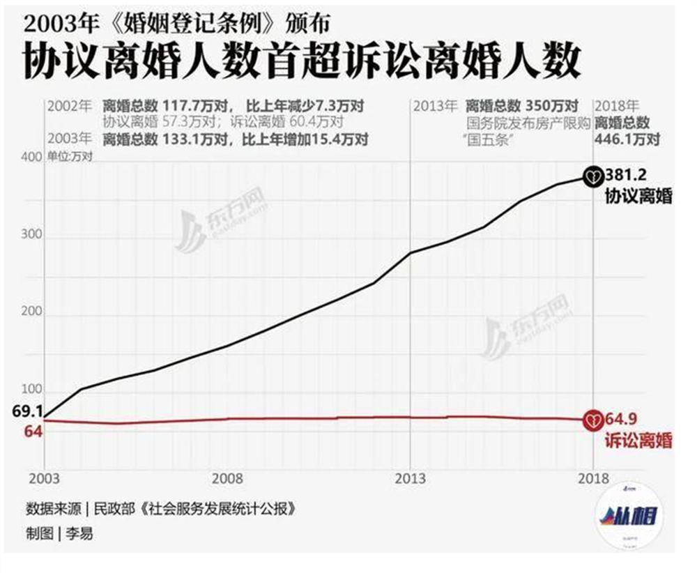 66年编纂，1260条内容，102万条意见！6个问答读懂民法典草案