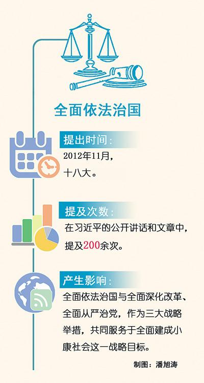 习近平治国理政关键词：让法治为中国梦护航