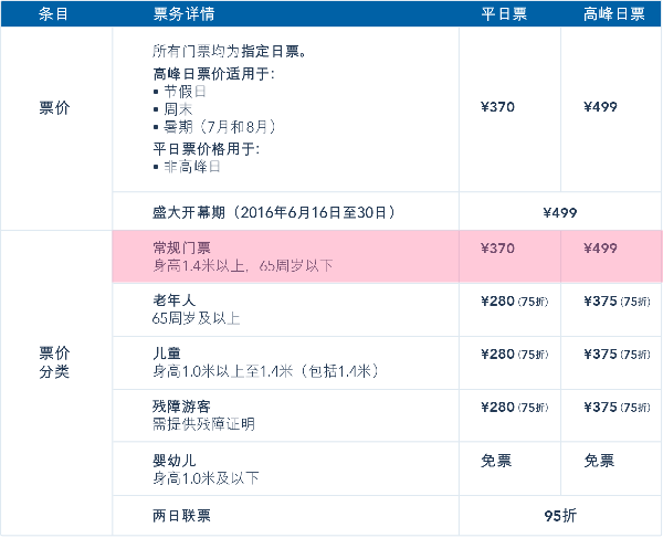 沪港两家迪士尼各有特色 一文看懂哪个更适合你