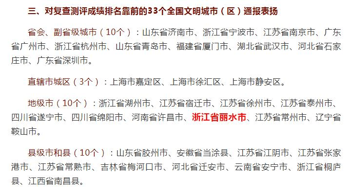 丽水通过全国文明城市复核，全国通报表扬！