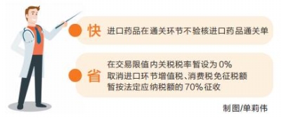 家门口网购进口药“又快又省” 《河南省开展跨境电子商务零售进口药品试点工作方案》出炉