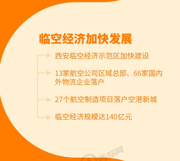 秦知道 | 不靠海、不沿边 陕西这样打造内陆改革开放高地