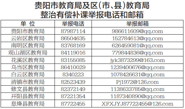 （社会）贵阳整治教师有偿补课现象 举报查实最高奖500元