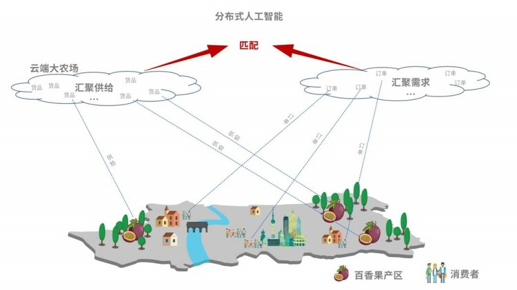 《2021农村电商发展趋势报告》：新电商持续助力农产品上行_fororder_1