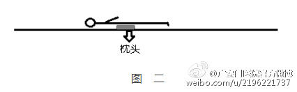 你的“小燕飞”做对了吗