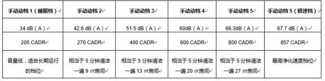 锤子畅呼吸好评率99.9%，口碑爆棚背后的硬实力