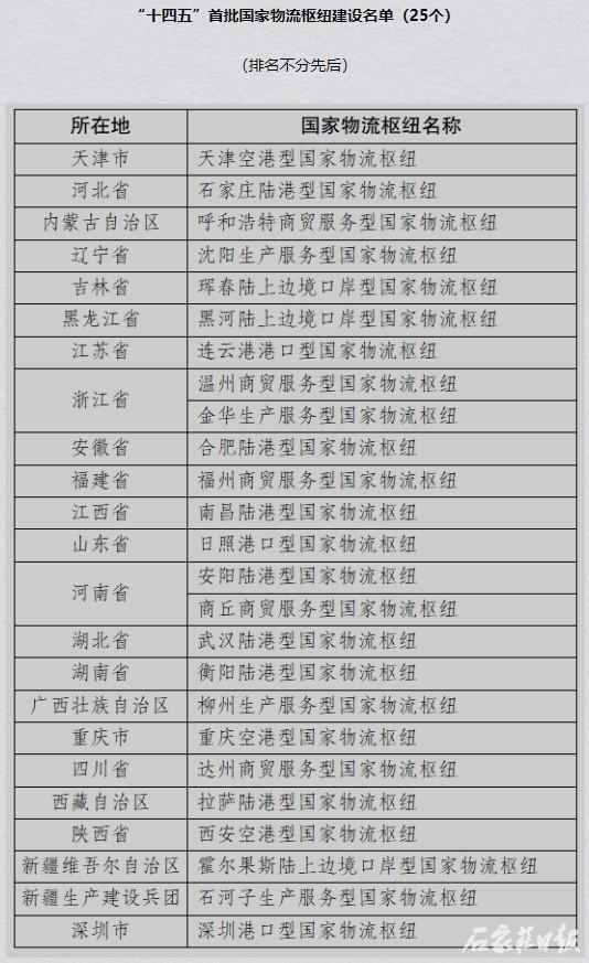 全省唯一！石家庄陆港型国家物流枢纽入选2021年国家物流枢纽建设名单