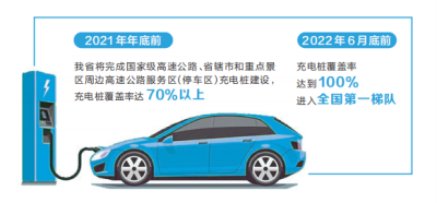 2022年上半年 快速充电桩将覆盖河南全省高速