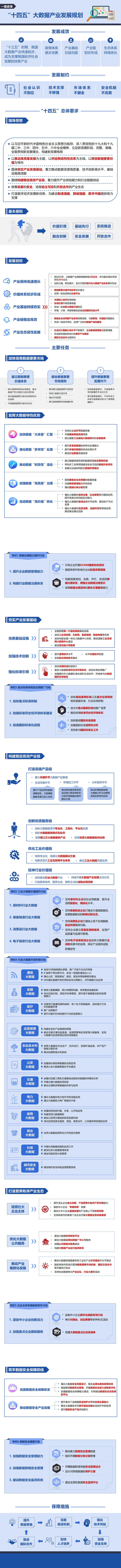 【产业力】工业和信息化部：一图读懂《“十四五”大数据产业发展规划》_fororder_1