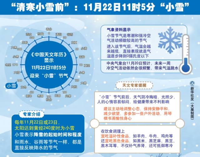 “小雪”来了|绝爱初冬万瓦霜，愿有人陪你