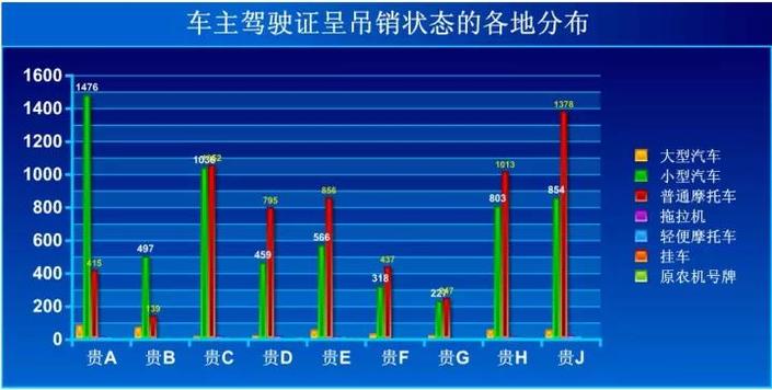 （社会）贵州省21万车的车主要注意了！你的驾驶证已失效，不能开车