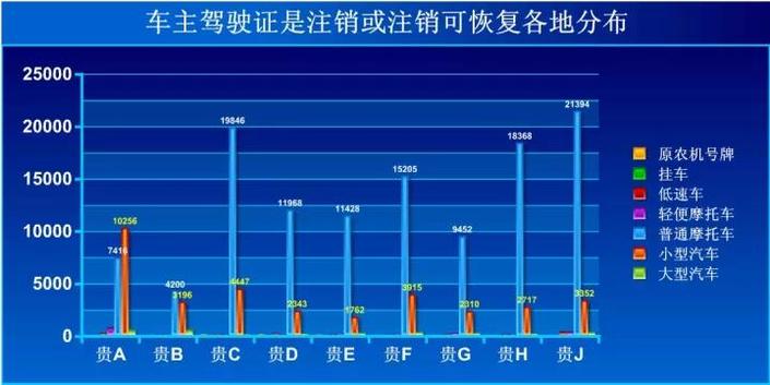 （社会）贵州省21万车的车主要注意了！你的驾驶证已失效，不能开车