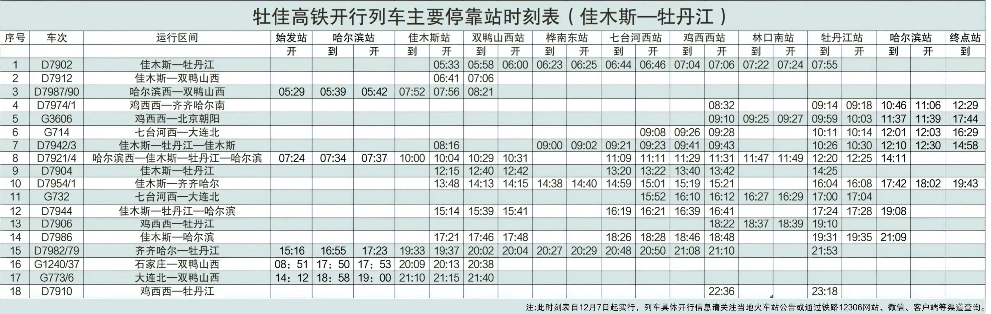 牡佳高铁列车时刻表新鲜出炉_fororder_微信图片_20211204124948