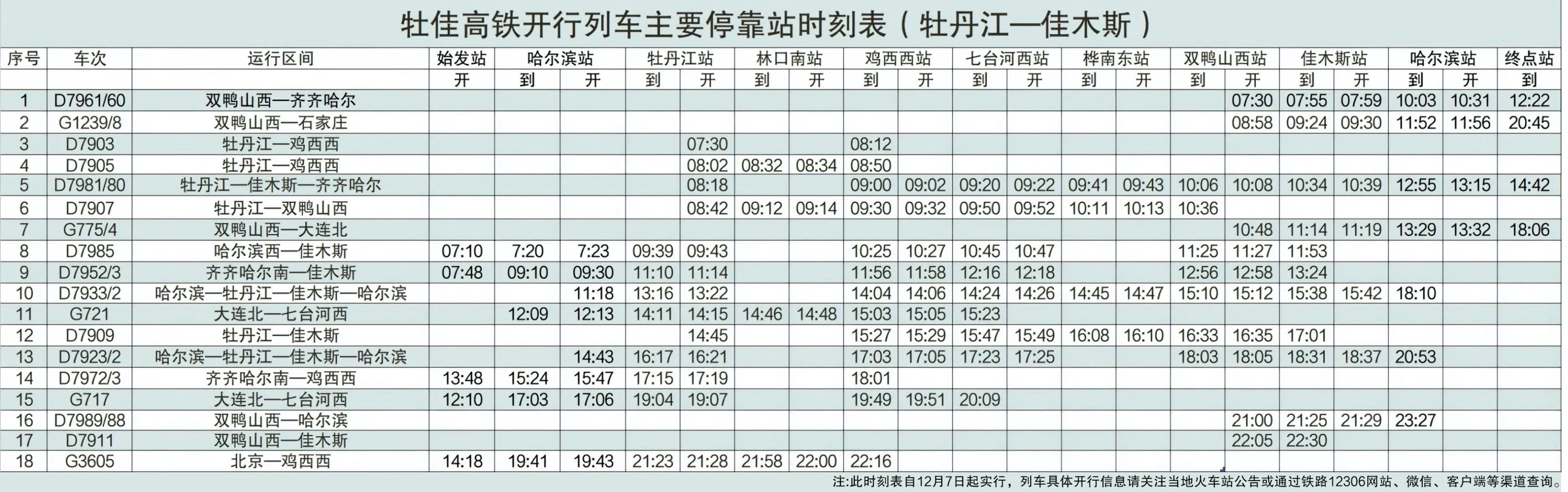 牡佳高铁列车时刻表新鲜出炉_fororder_微信图片_20211204124933