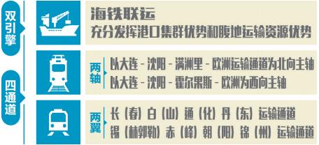 辽宁省完善交通基础设施积极融入“一带一路”_fororder_微信截图_20211206084738