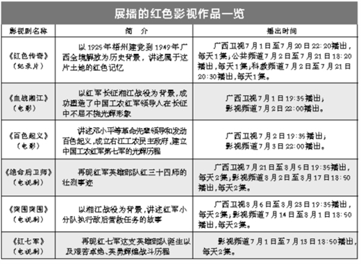 广西举行“不忘初心、牢记使命” 红色影视展播活动