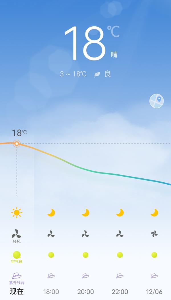 新一股冷空气蓄势待发 河南开启大风降温模式