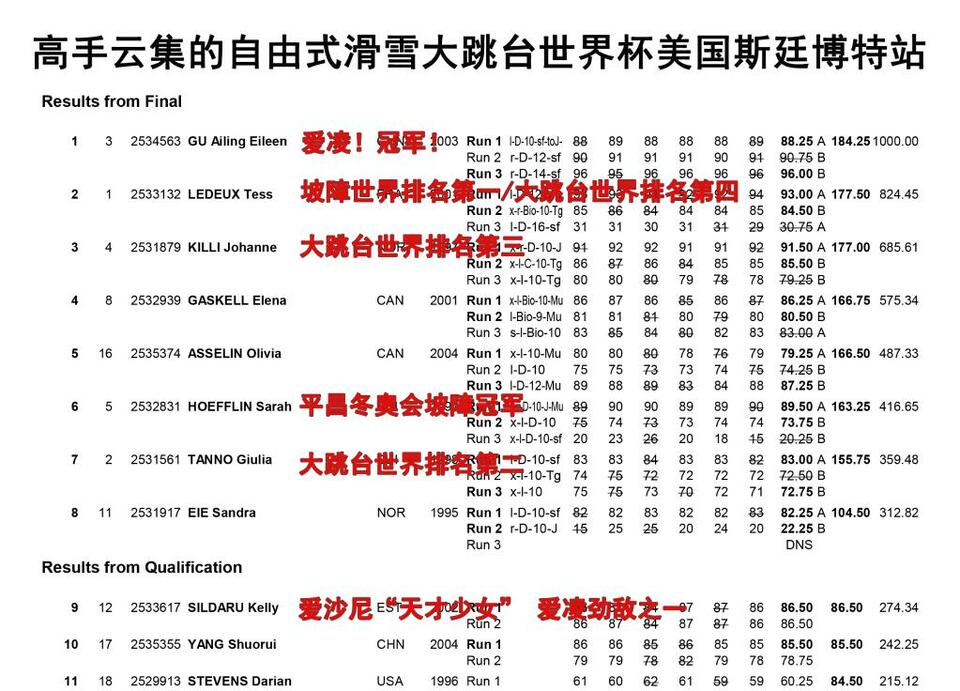 追光丨双星闪耀！他们如何创造中国滑雪新纪录