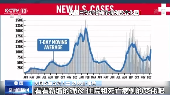 疫情失控 美国民众是最大受害者