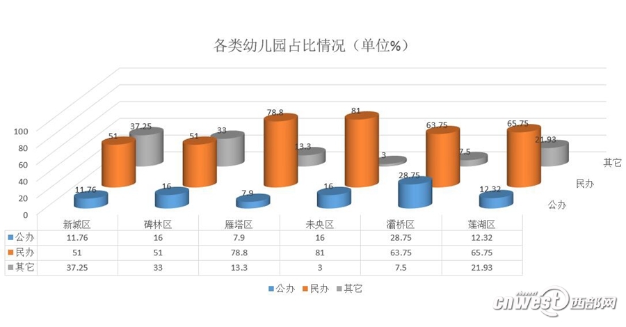 【今日看点 加摘要】秦知道|西安1400多所幼儿园 还入园难?