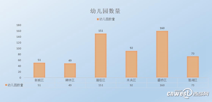 【今日看点 加摘要】秦知道|西安1400多所幼儿园 还入园难?