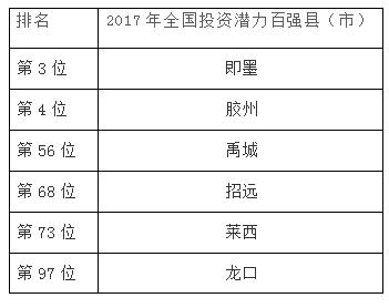 【县域速递（图片+摘要）】“全国百强县”出炉 山东数量全国第二