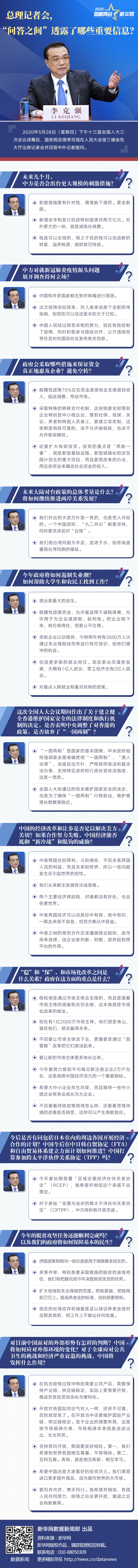 总理记者会，“问答之间”透露了哪些重要信息？