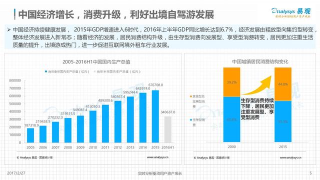 2017年国际租车行业市场分析报告