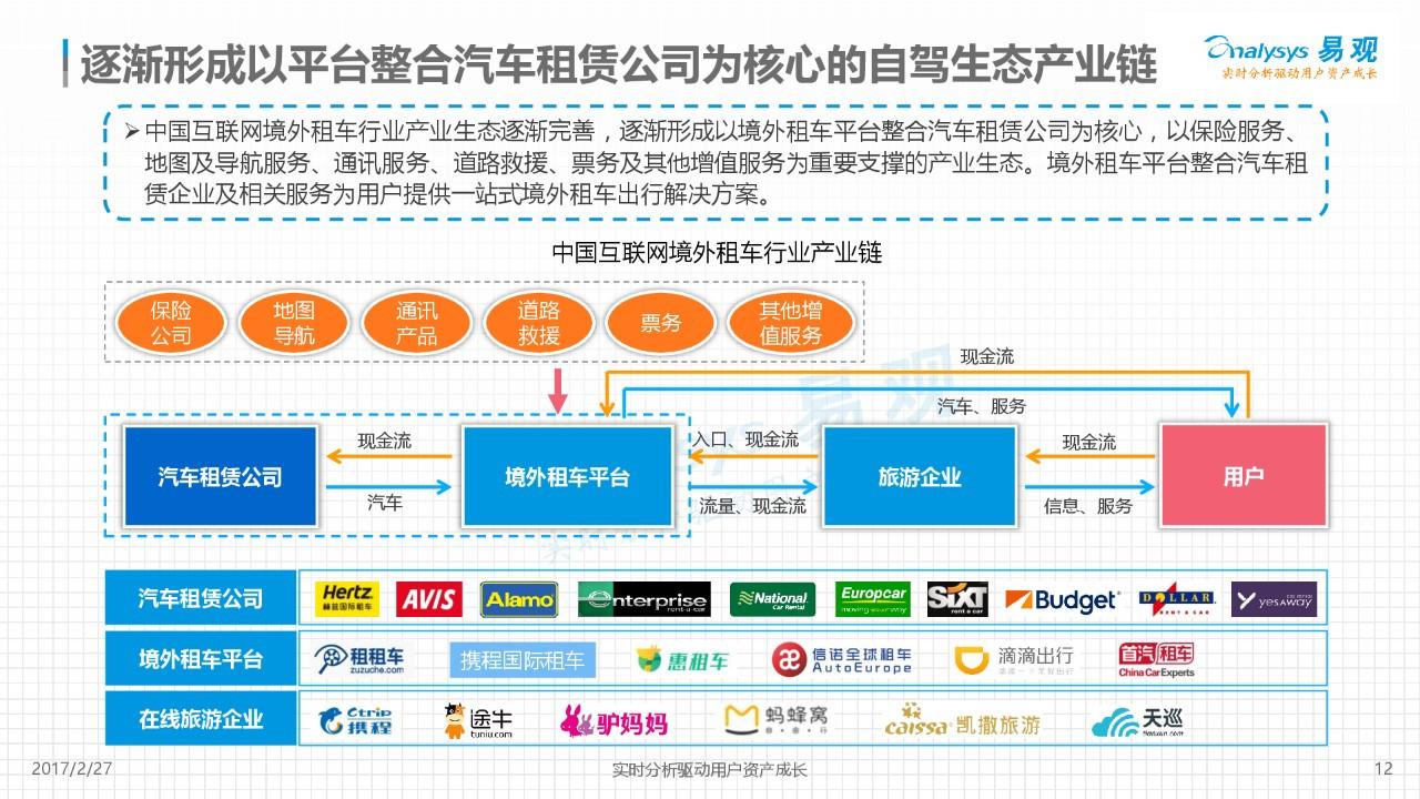 2017年国际租车行业市场分析报告