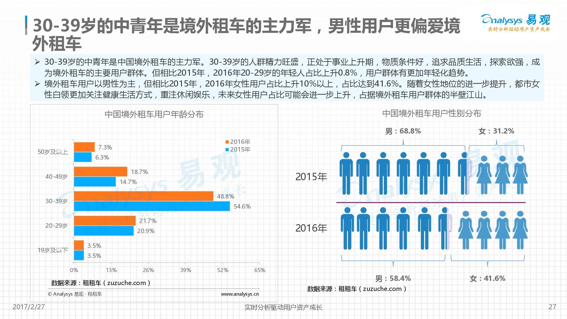 2017年国际租车行业市场分析报告