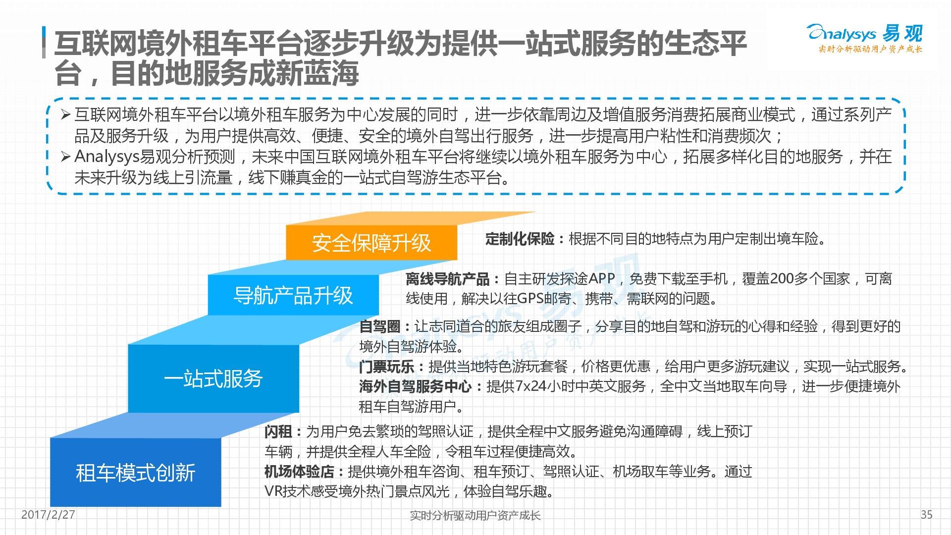 2017年国际租车行业市场分析报告