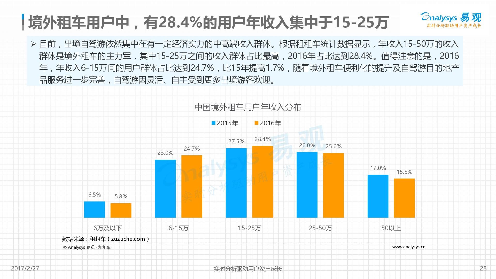 2017年国际租车行业市场分析报告