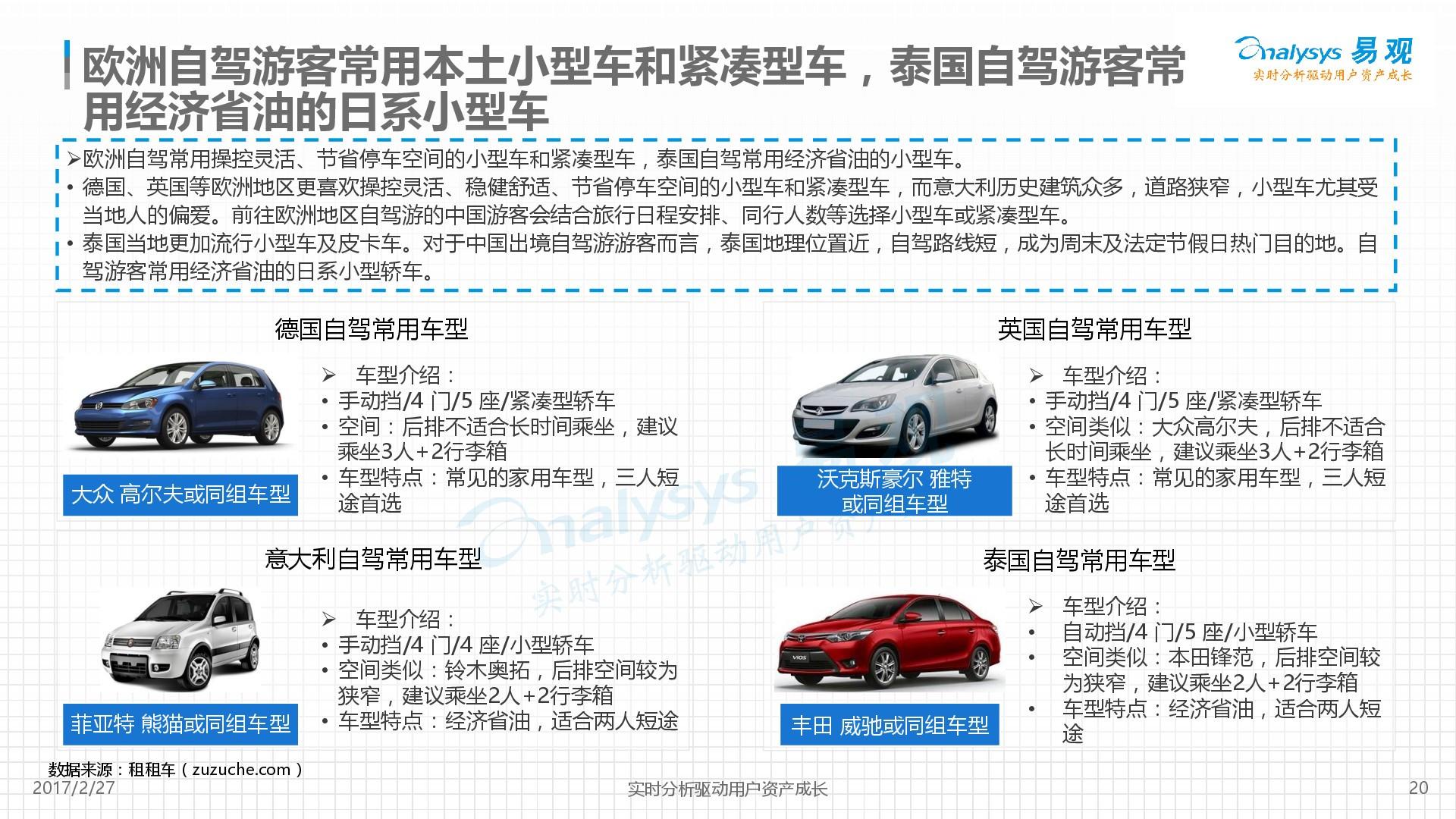 2017年国际租车行业市场分析报告