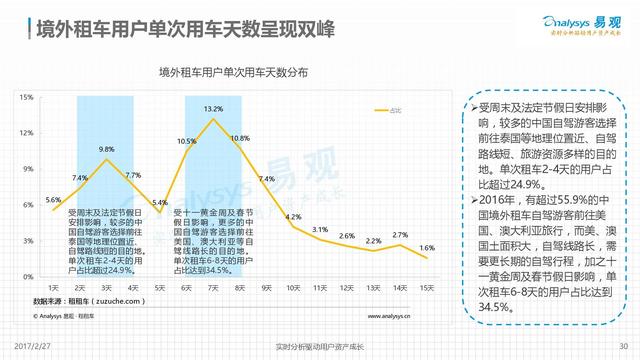 2017年国际租车行业市场分析报告