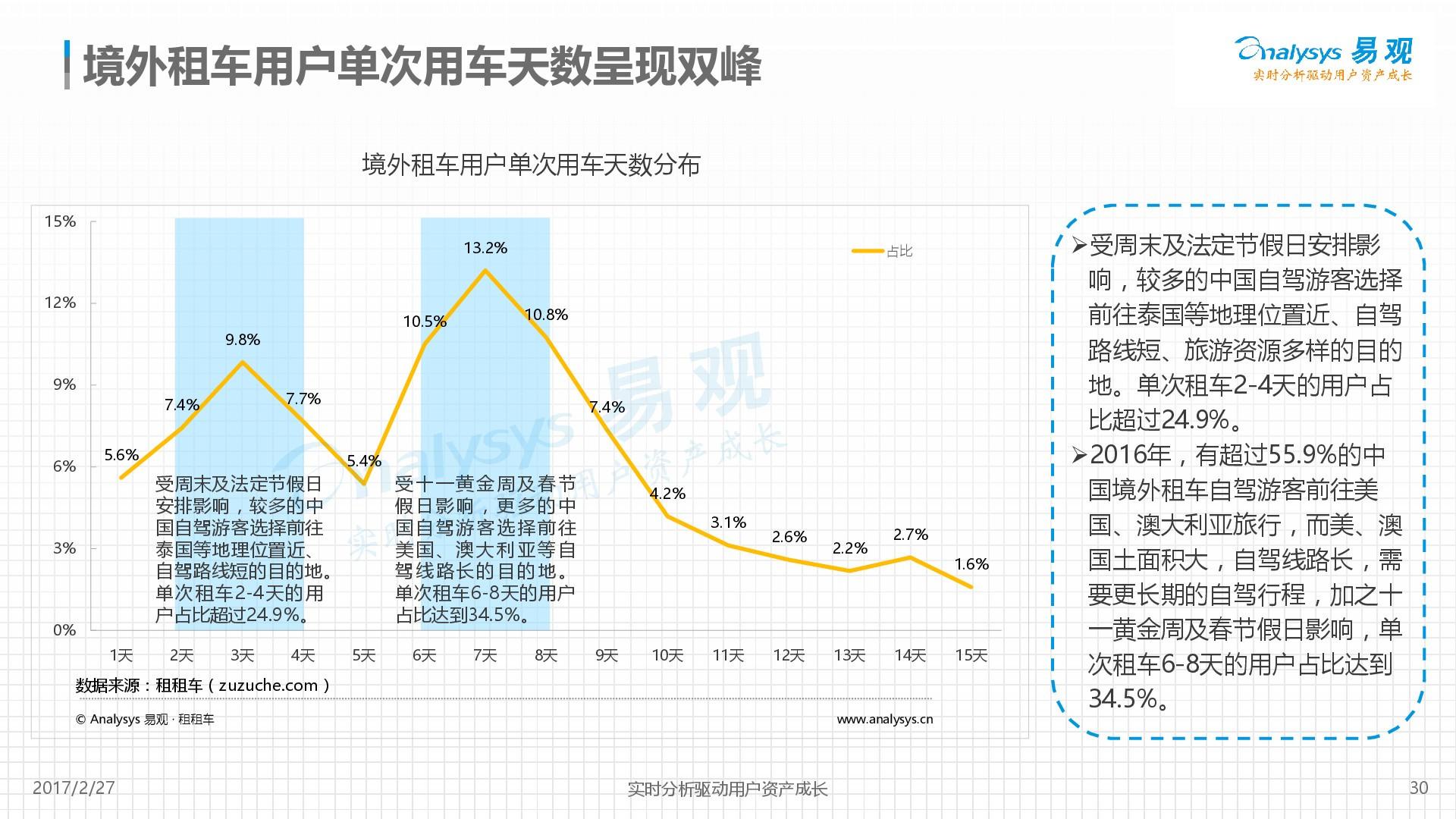 2017年国际租车行业市场分析报告