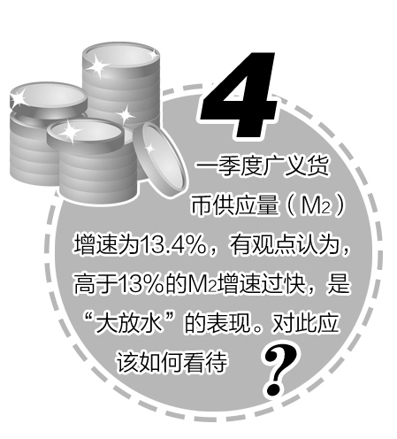 打开中国经济一季报的五个问号