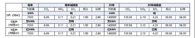 道荣新能源“光热+”清洁能源供暖案例成功入选《全国可再生能源供暖典型案例汇编》_fororder_5