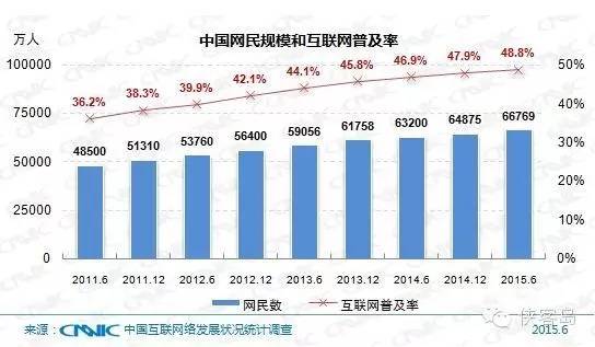 【解局】领导，请上网