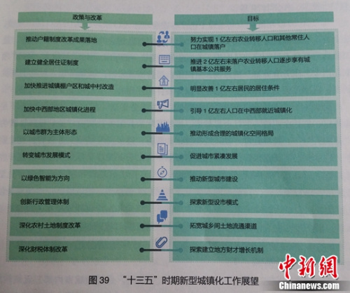 官方回应农民进城落户关切问题：需建配套激励机制