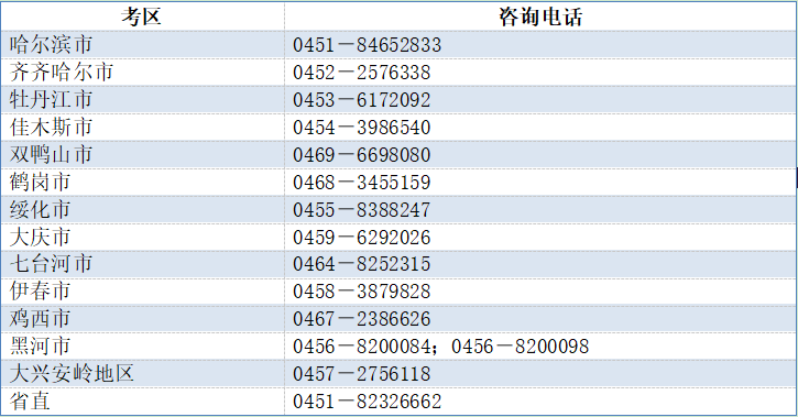 事关公务员考试 黑龙江省人事考试中心发布参考提示及考生码色异常隔离情况报备通知_fororder_微信截图_20211223093257