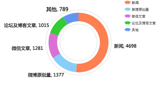 面对中国7亿网民 官员该如何上网