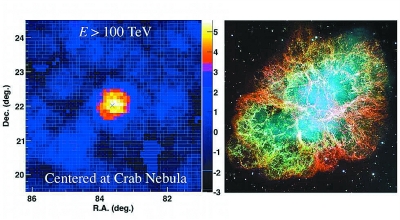 中日科学家发现迄今最高能量宇宙伽马射线