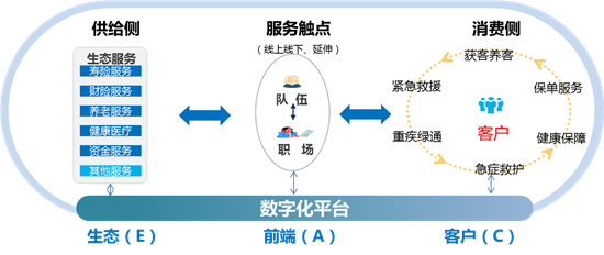 【保险-图片】科技赋能服务创新 中国人寿全面推动数字化转型