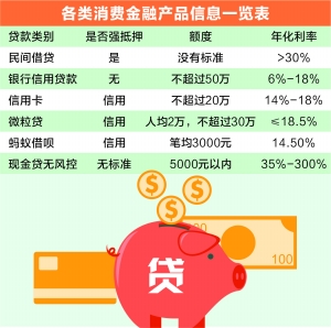 蚂蚁金服邵文澜:消费金融高利率覆盖高风险不可行